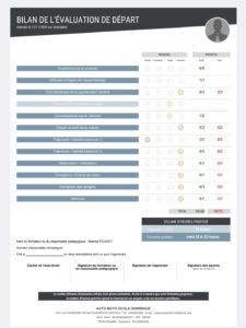 Exemple de bilan d'évaluation